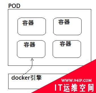 Docker和K8S架构和实践详解