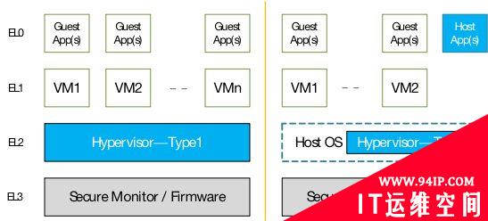 什么是Hypervisor，有什么作用？