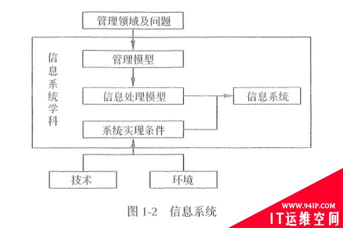 Redis常见的缓存更新策略有哪些？