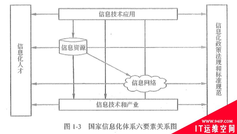 Redis常见的缓存更新策略有哪些？