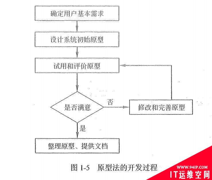 如何设计一个缓存策略，可以动态缓存热点数据呢？