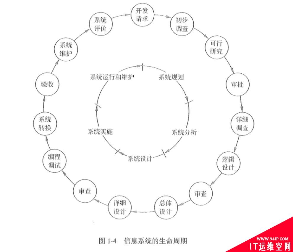 如何避免缓存雪崩、缓存击穿、缓存穿透？