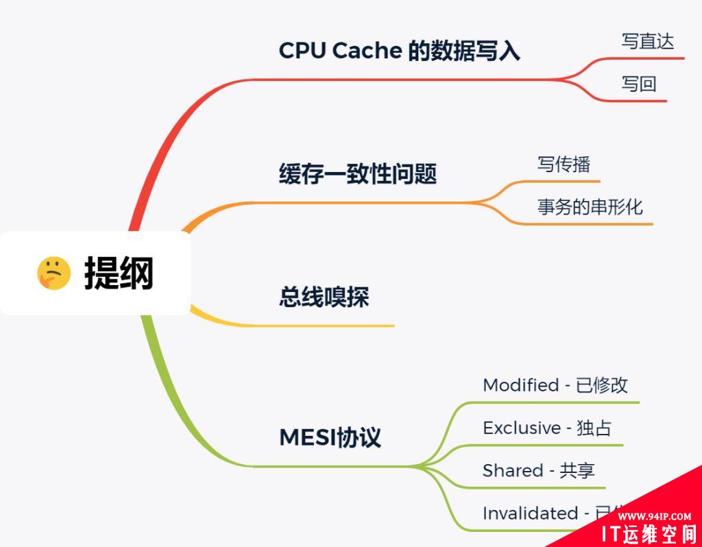 CPU缓存的一致性实现过程原理详解