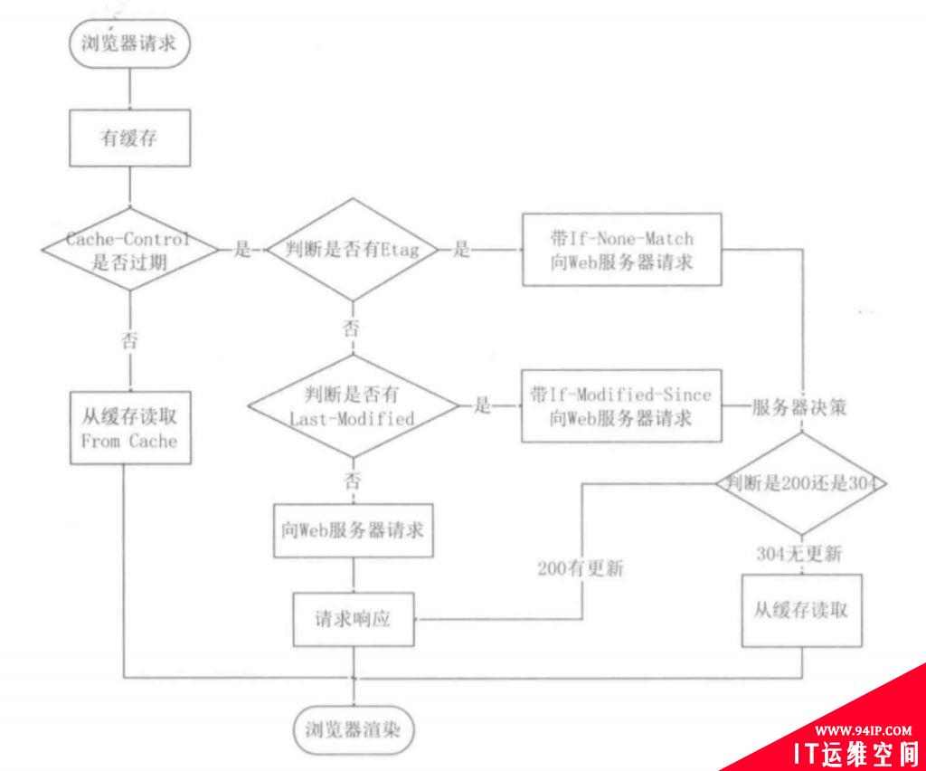 什么是HTTP协议，状态码详解