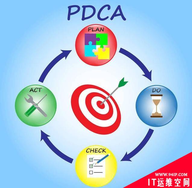 PDCA高效工作模型详细介绍