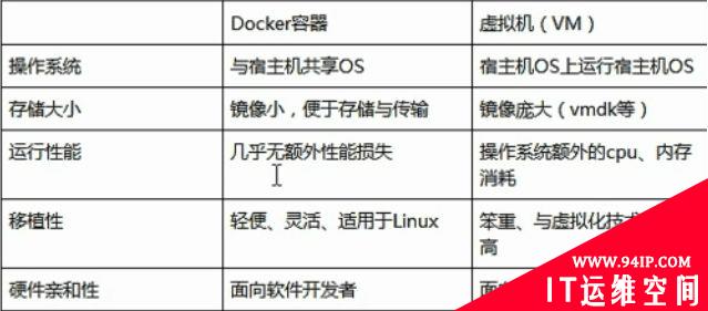 Docker与传统虚拟机有什么区别？