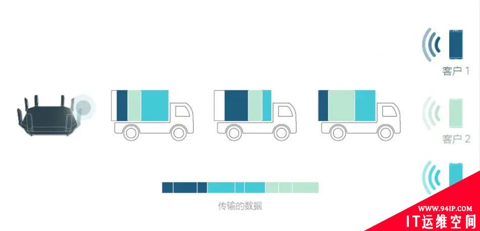 LVS、Nginx、HAproxy有什么区别？工作中怎么选择？