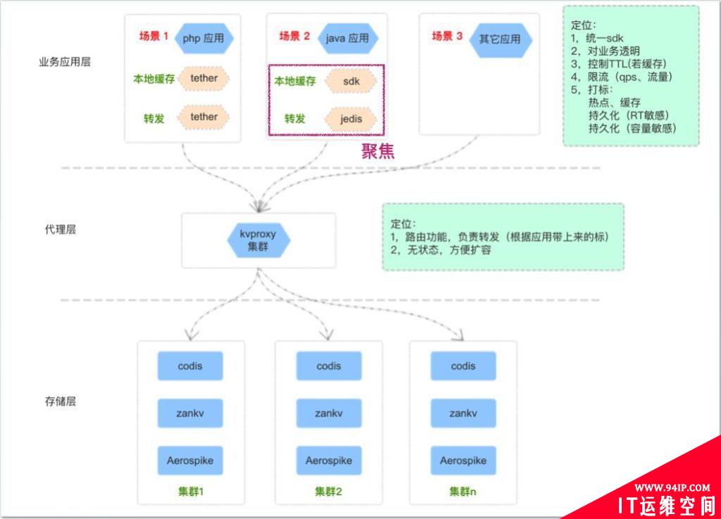 缓存雪崩、缓存击穿、缓存穿透及其解决方案详细介绍