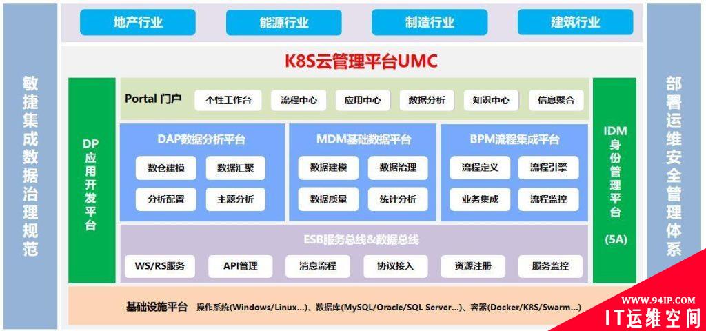 K8S云管理平台集群配置步骤教程详解