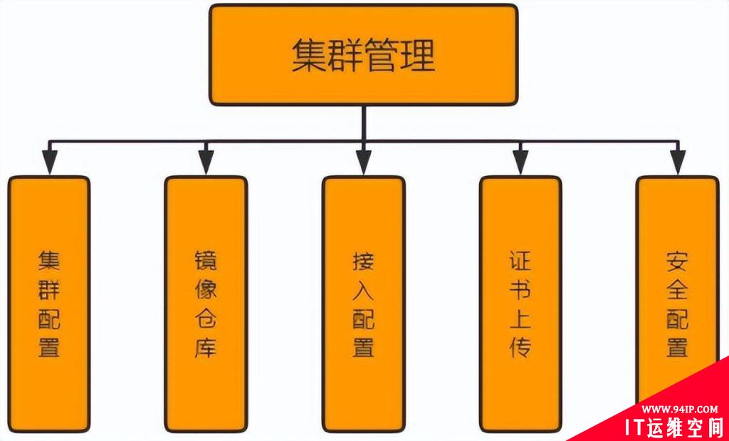 K8S云管理平台集群配置步骤教程详解