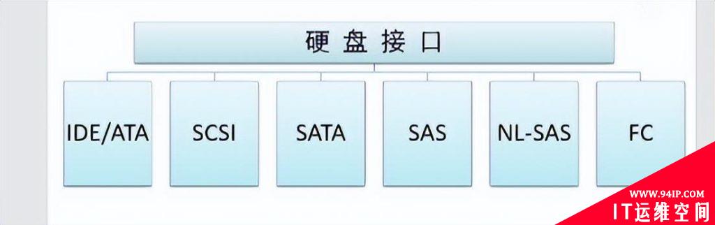 详解|什么是数据存储?