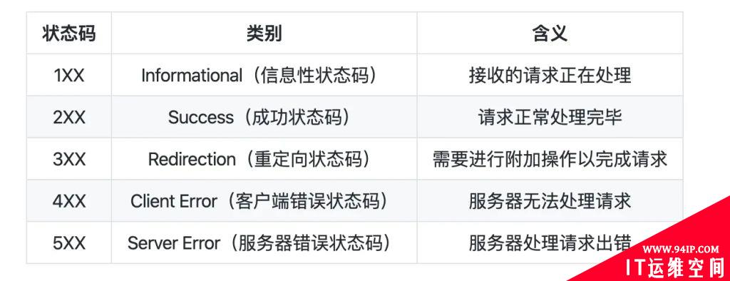 常用网络协议相关基础知识