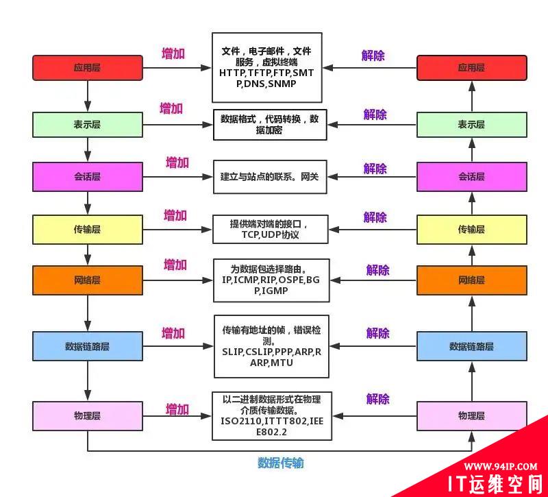 常用网络协议相关基础知识