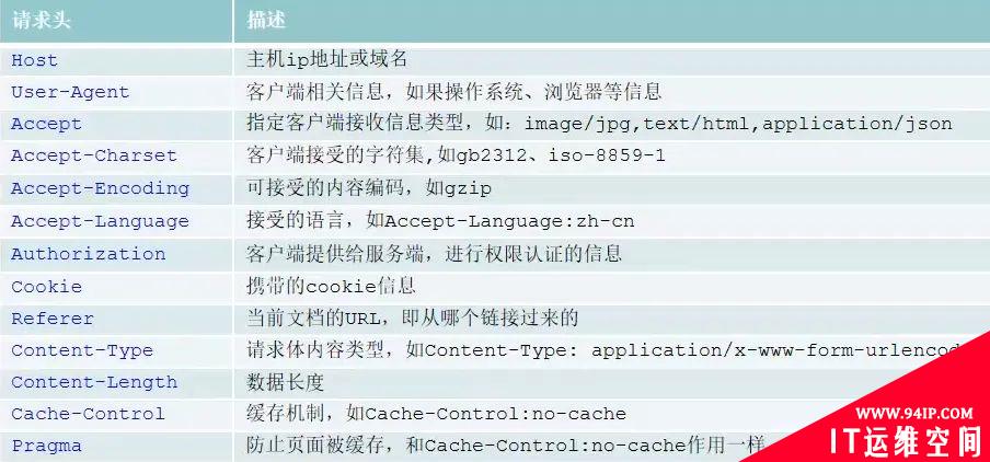 常用网络协议相关基础知识