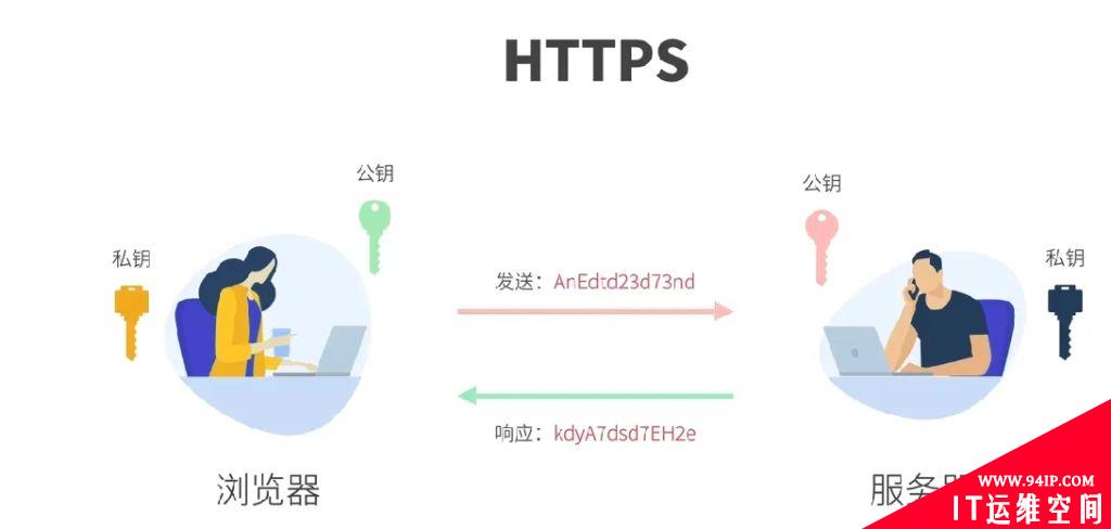 常用网络协议相关基础知识