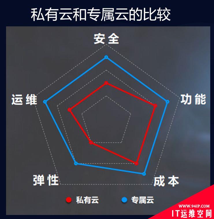 目前情况下，云计算行业的未来在何方？