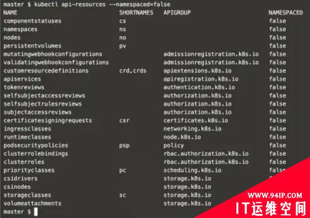 如何在Kubernetes中创建命名空间？