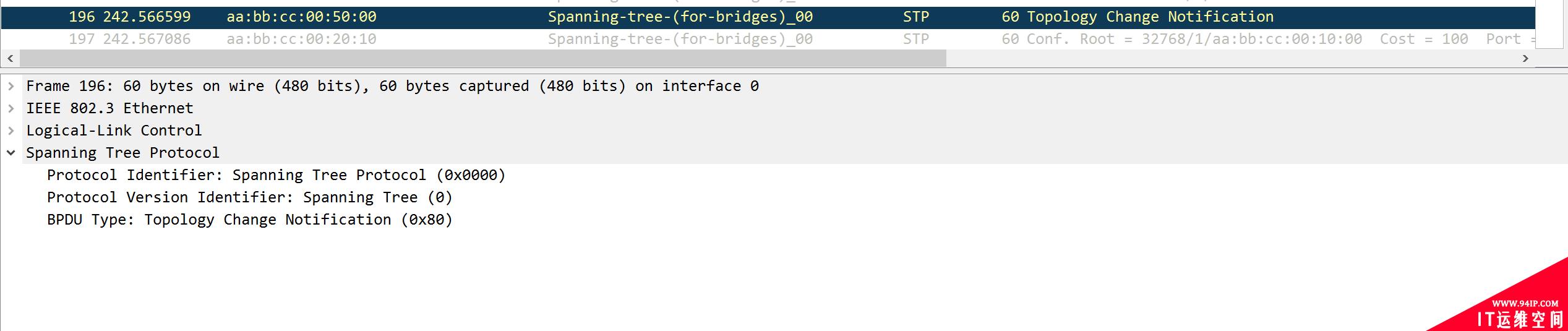 STP、RSTP、MSTP分别是什么？三者有什么区别？