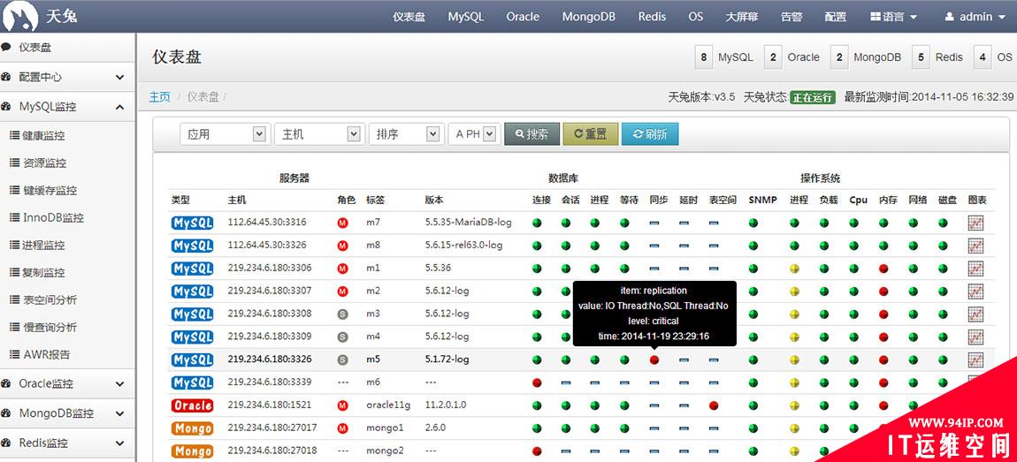 数据库企业监控系统 Lepus