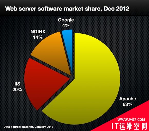 Internet 2012 in numbers