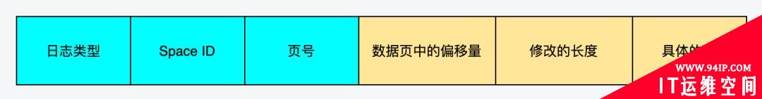 InnoDB数据的三种log类型和作用