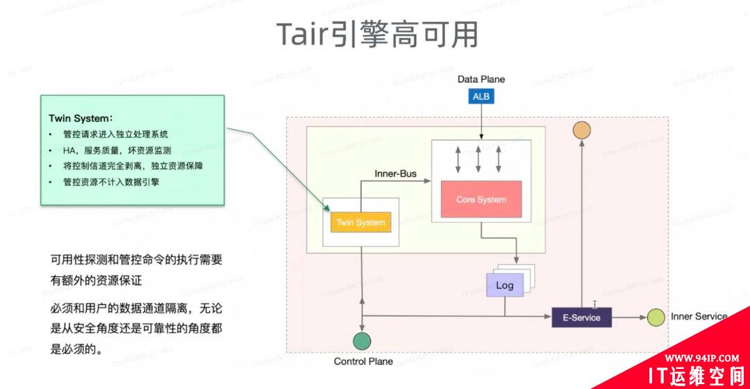 云原生内存数据库Tair关键能力