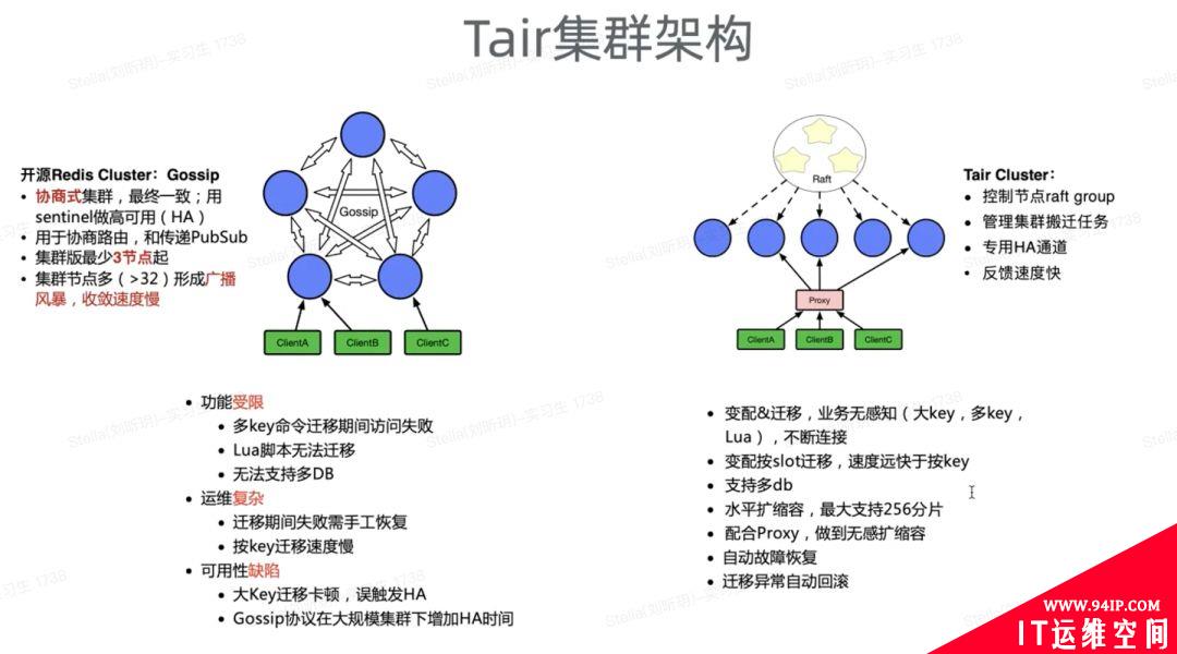 云原生内存数据库Tair关键能力