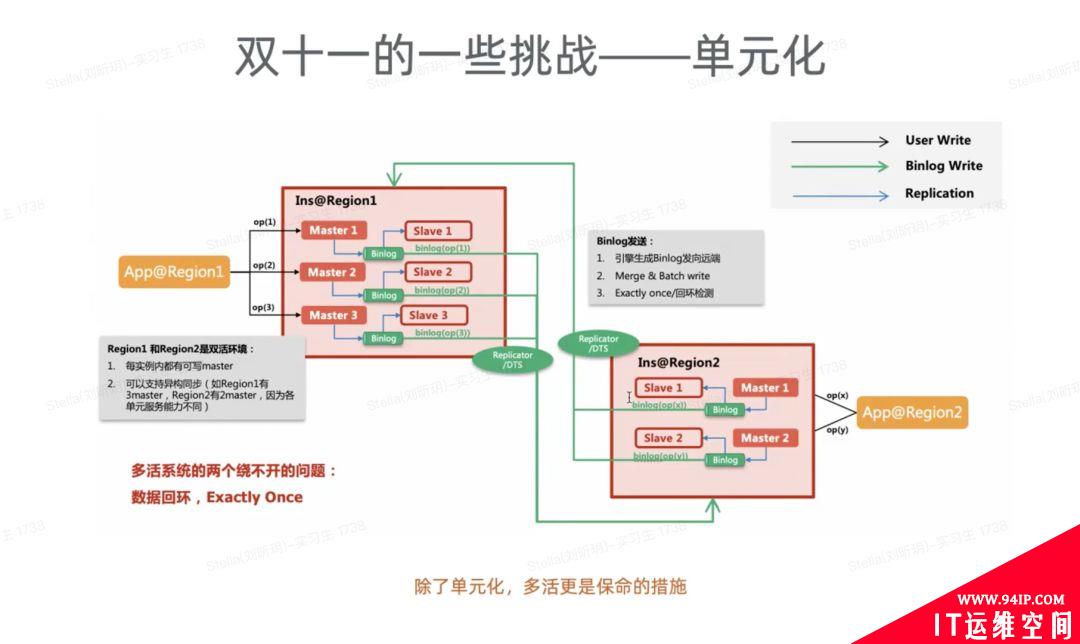 Tair的重要节点和单元化、热点、性能与成本等技术挑战