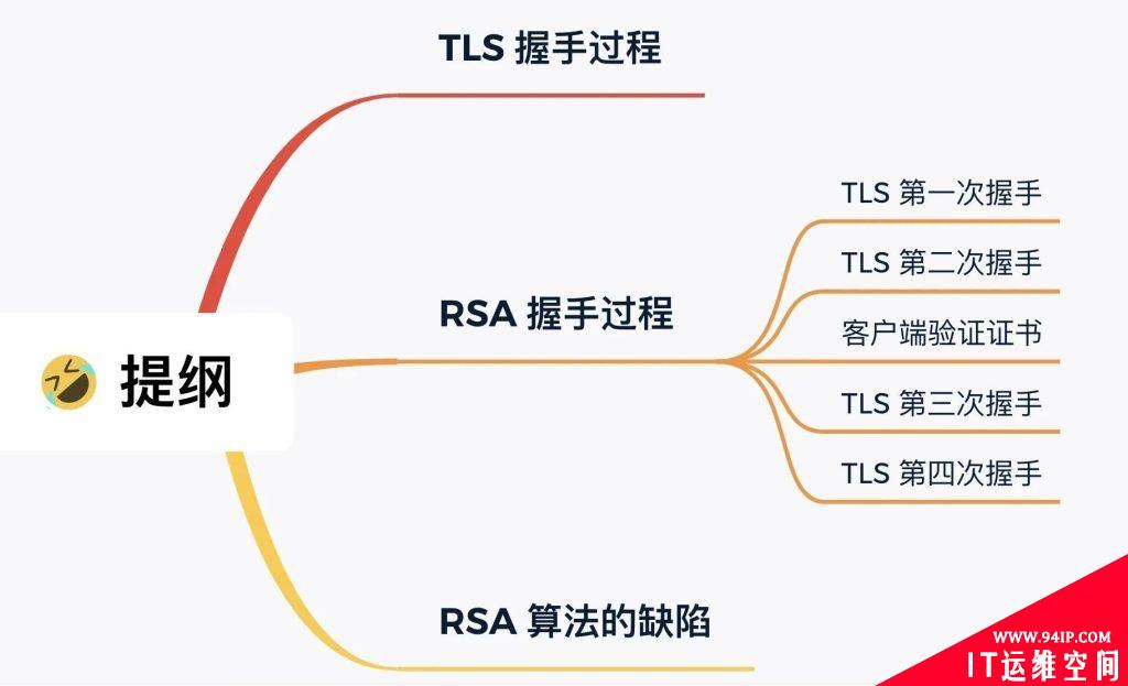 HTTPS的握手机制详解