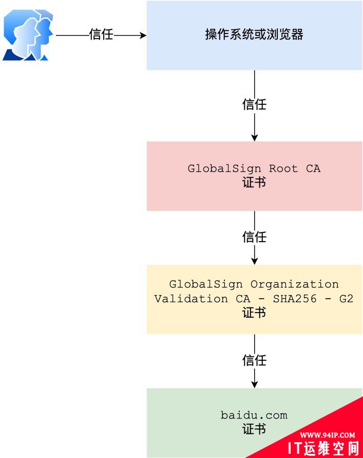 HTTPS的握手机制详解