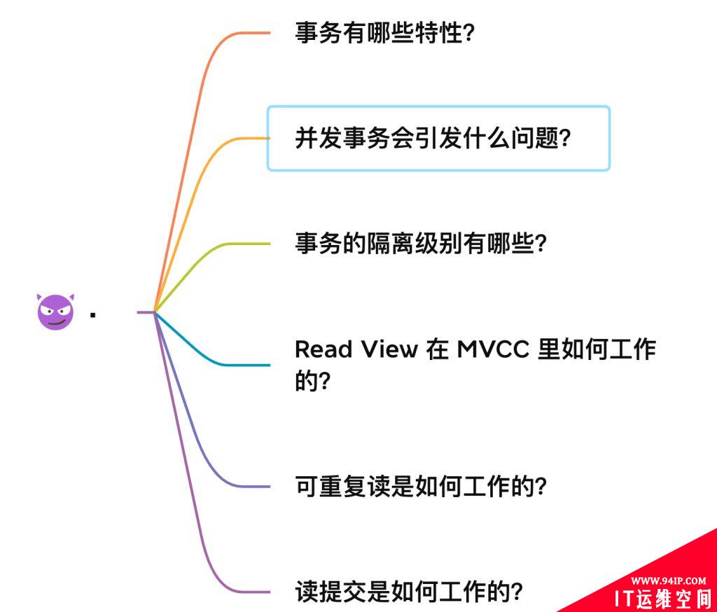 通过MySQL解读4种事务隔离级别的实现