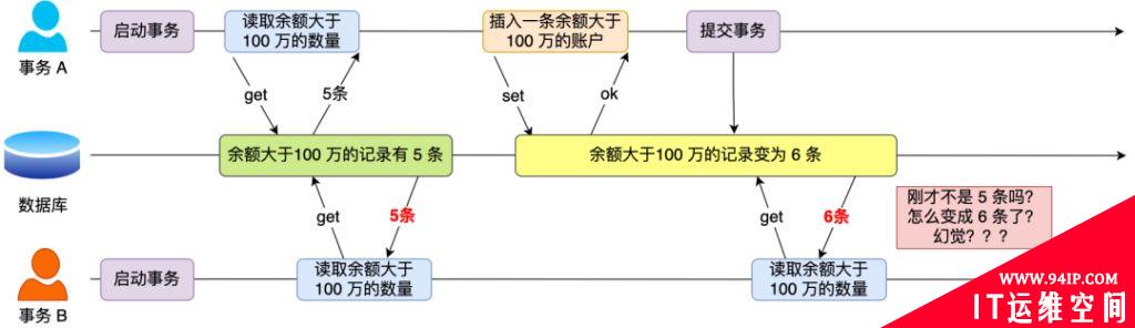 通过MySQL解读4种事务隔离级别的实现