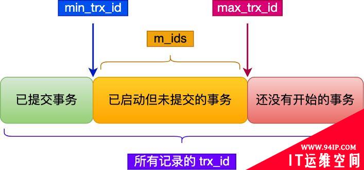 通过MySQL解读4种事务隔离级别的实现