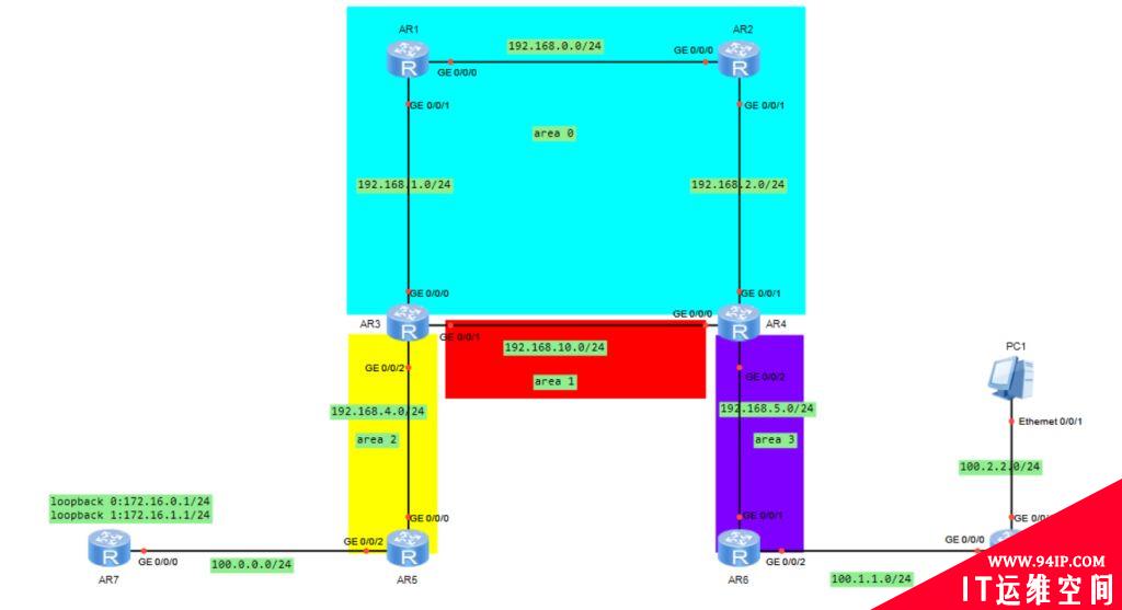 网络工程师OSPF综合实验教程步骤详解