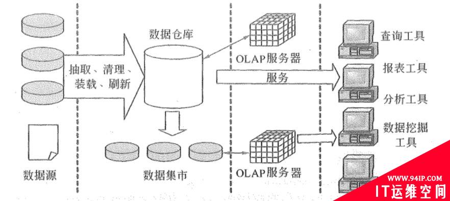 数据库管理系统、中间件技术、高可用性和高可靠性的规划与设计的基本概念和相关知识