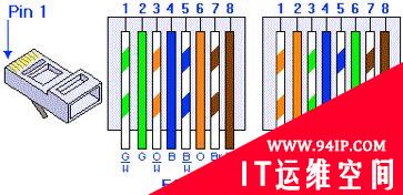 网线、电话线线序是什么样的？