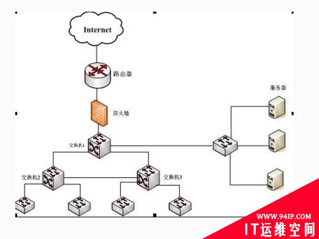 网络设备、网络服务器的基本概念和相关知识