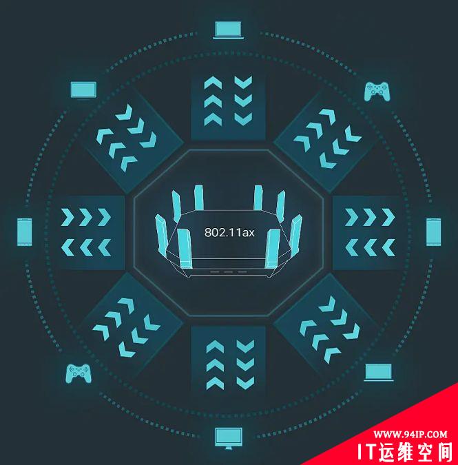 无线标准802.11ac 和 802.11ax到底有什么区别，哪个更快？