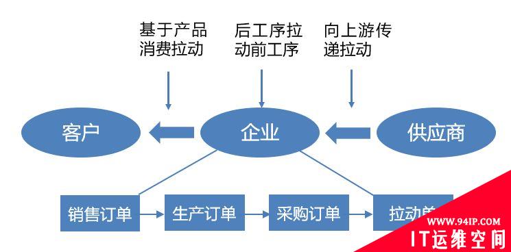 智能工厂建设整体解决方案，是这样的！