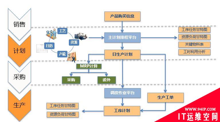 智能工厂建设整体解决方案，是这样的！