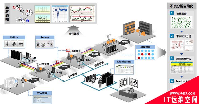 智能工厂建设整体解决方案，是这样的！