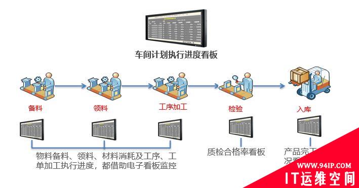 智能工厂建设整体解决方案，是这样的！