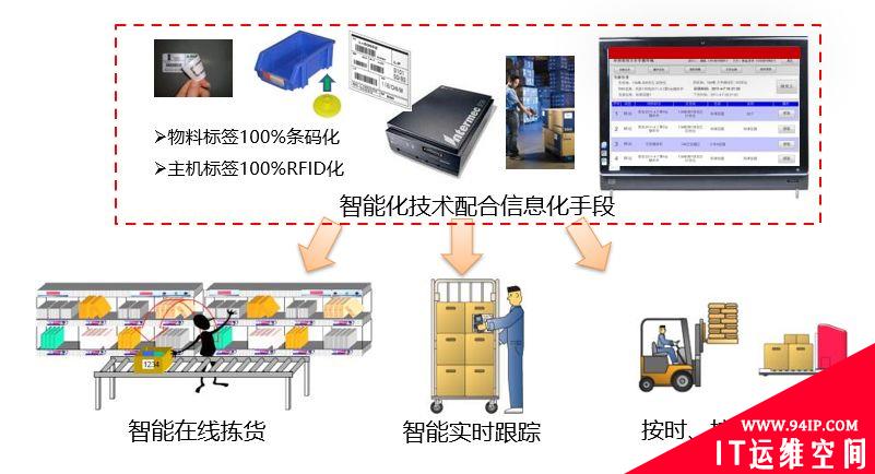 智能工厂建设整体解决方案，是这样的！