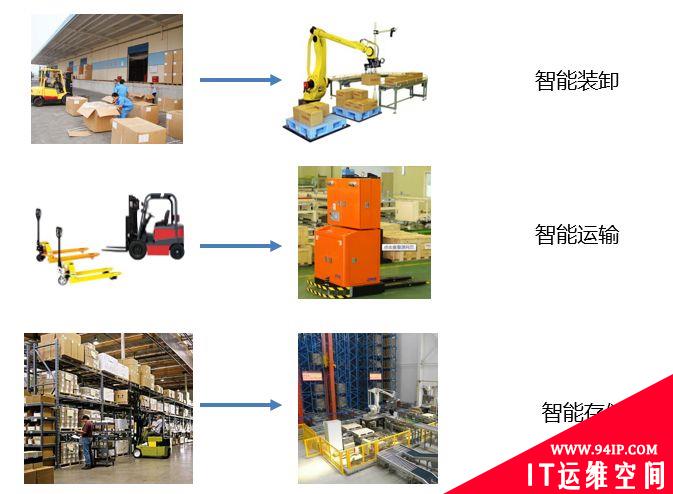 智能工厂建设整体解决方案，是这样的！