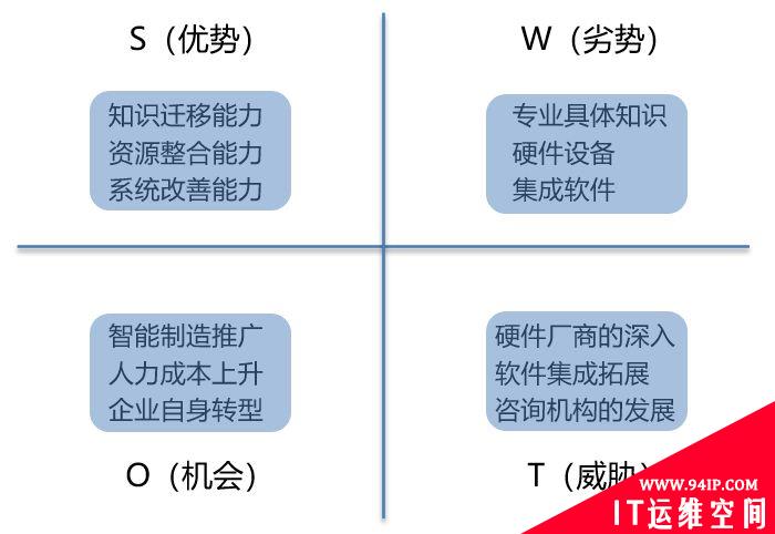 智能工厂建设整体解决方案，是这样的！