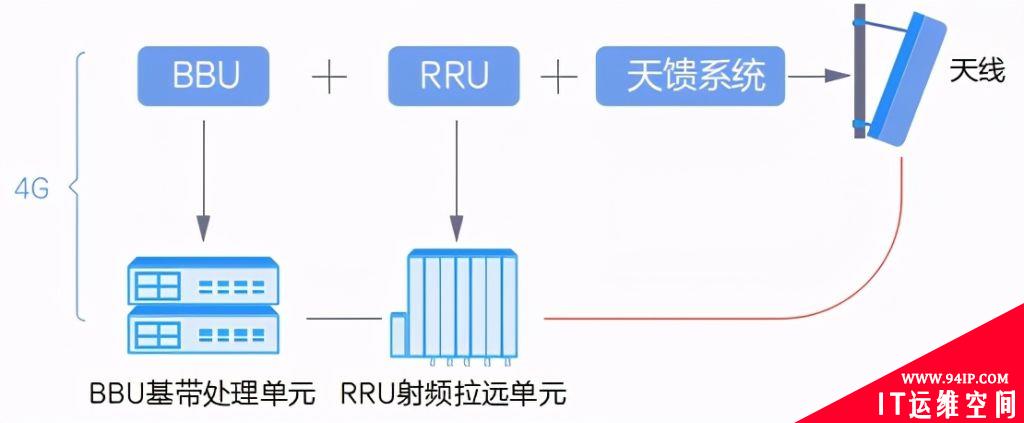 网络技术入门基础知识：什么是接入网？