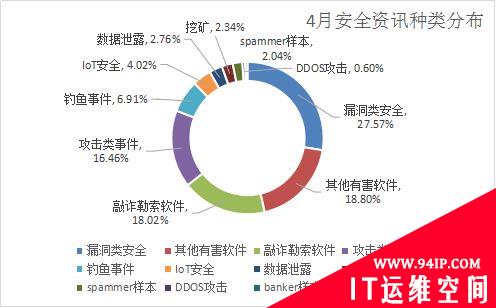 什么是DDoS攻击