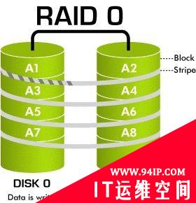 什么是RAID？