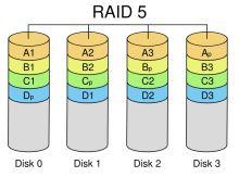 什么是RAID？