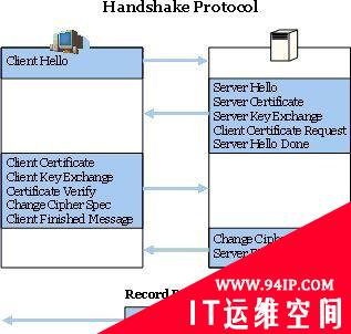 什么是 SSL/TLS 协议？